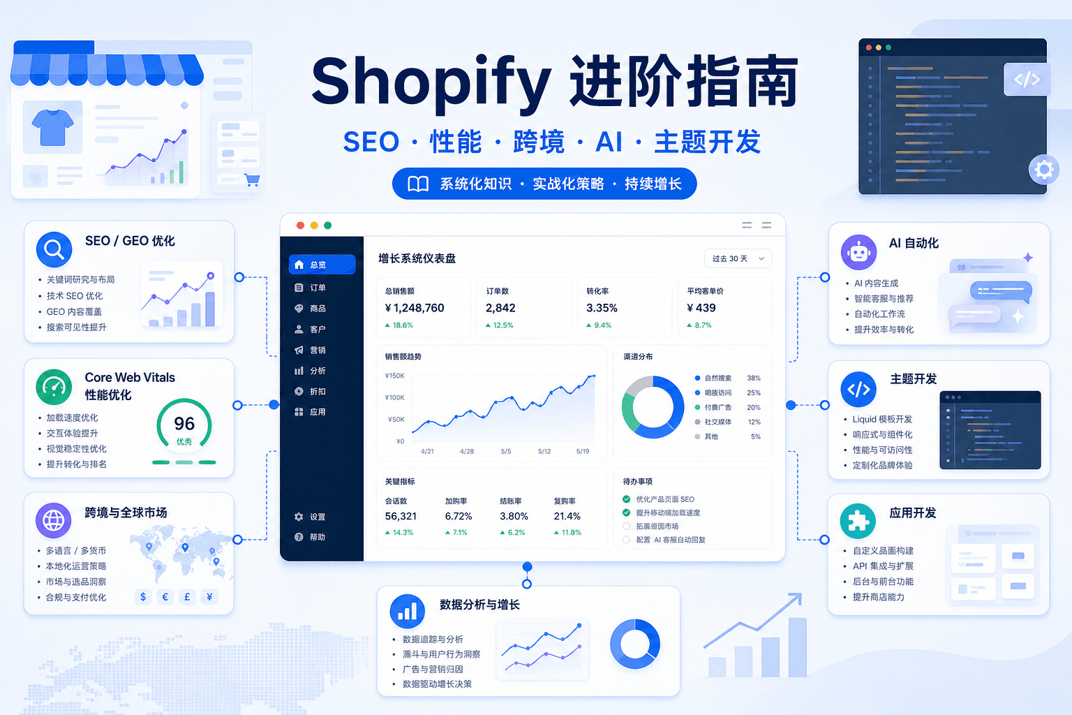 Shopify 建站教程进阶指南