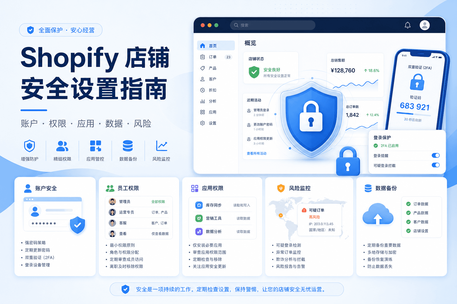 Shopify 店铺安全设置指南