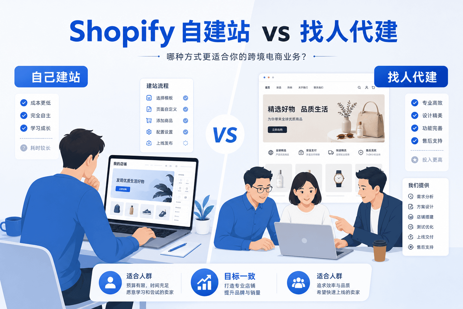 Shopify 自己建站 vs 找人代建